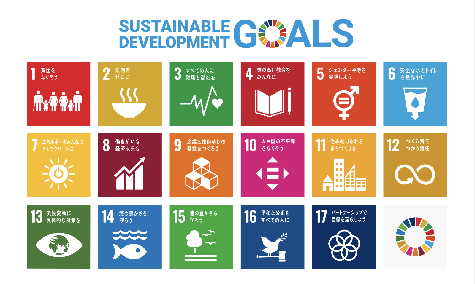 Sustainable Development Goals