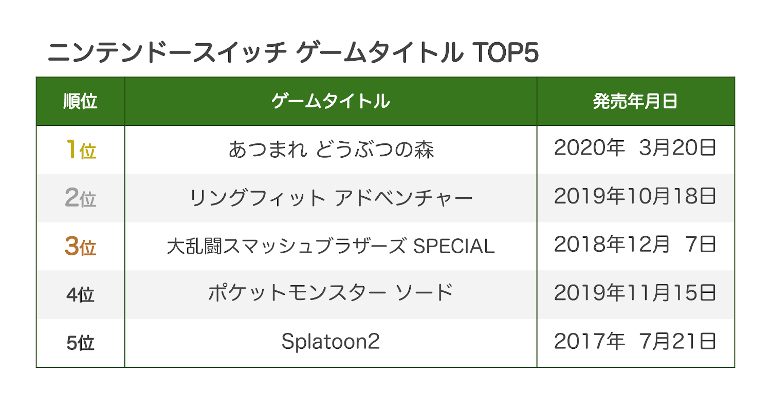 ニンテンドースイッチ