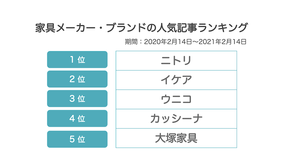 人気記事ランキング