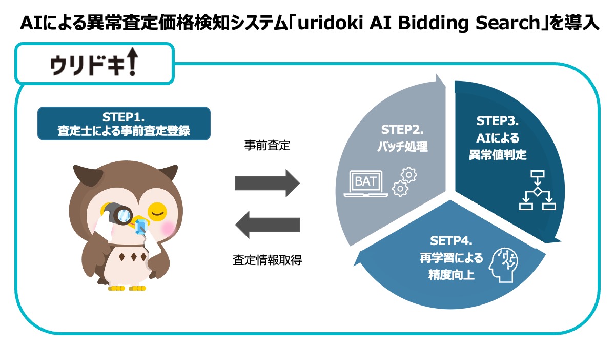 Image from iOS