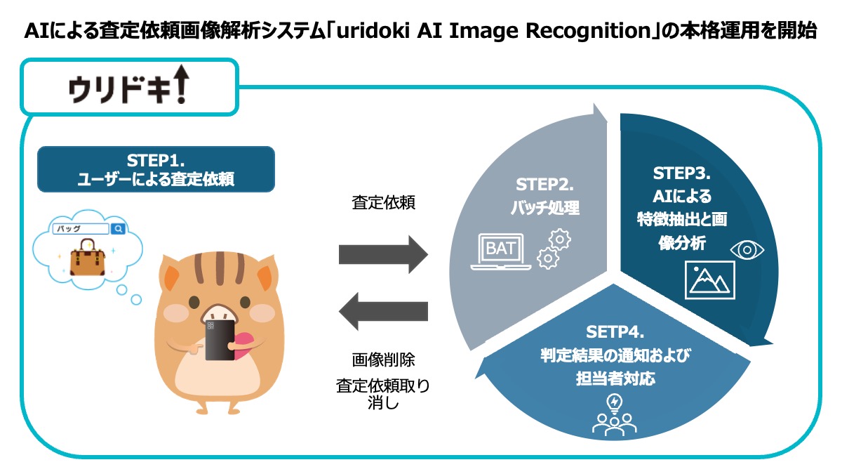 Image from iOS