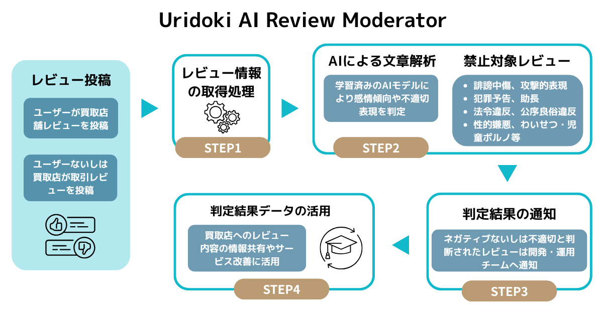 Image from iOS
