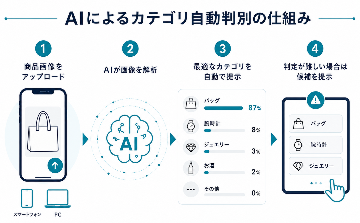 Image from iOS