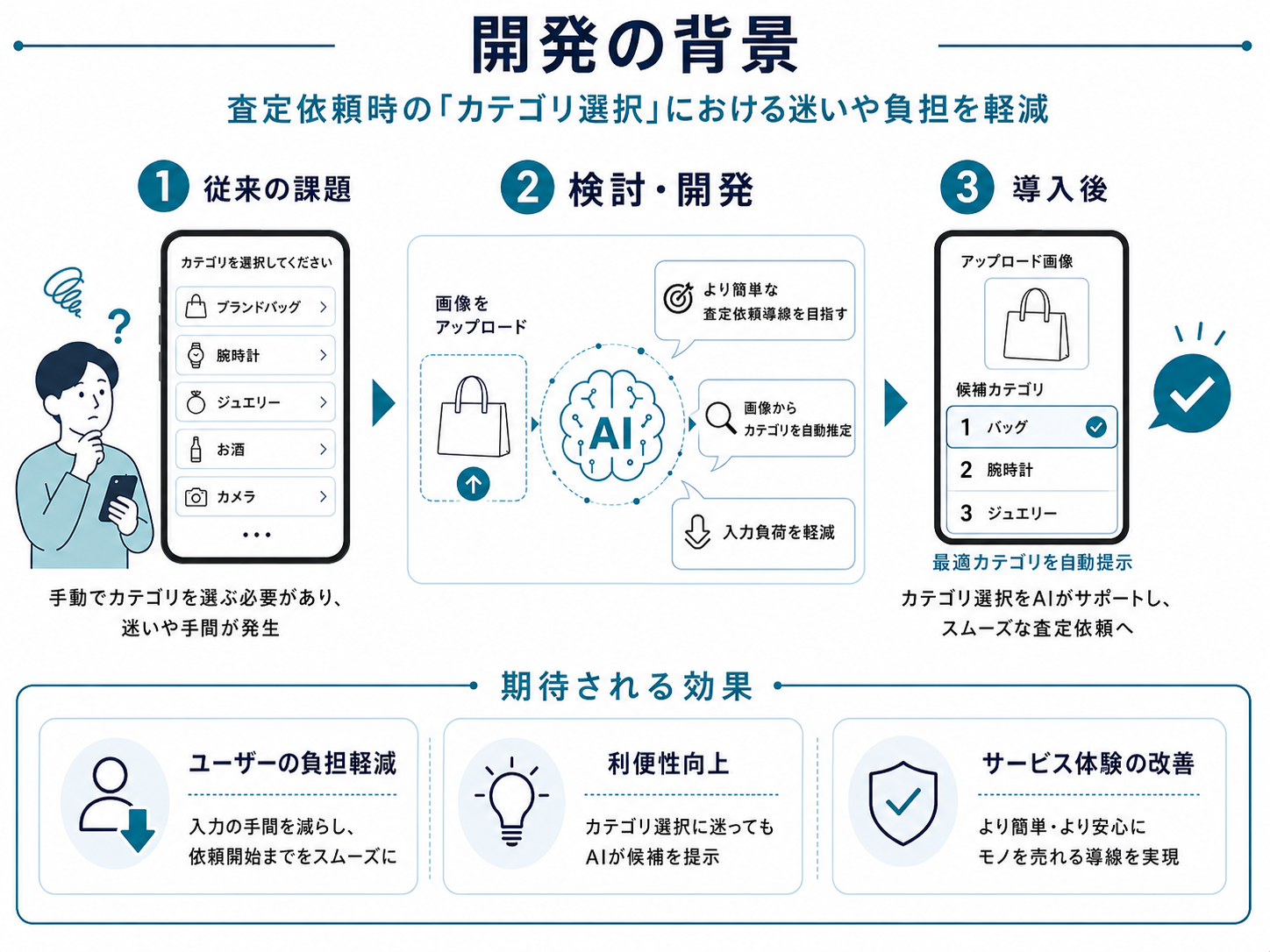 Image from iOS