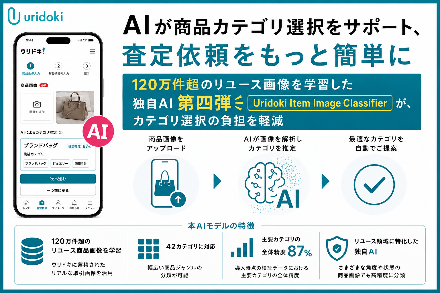 Image from iOS