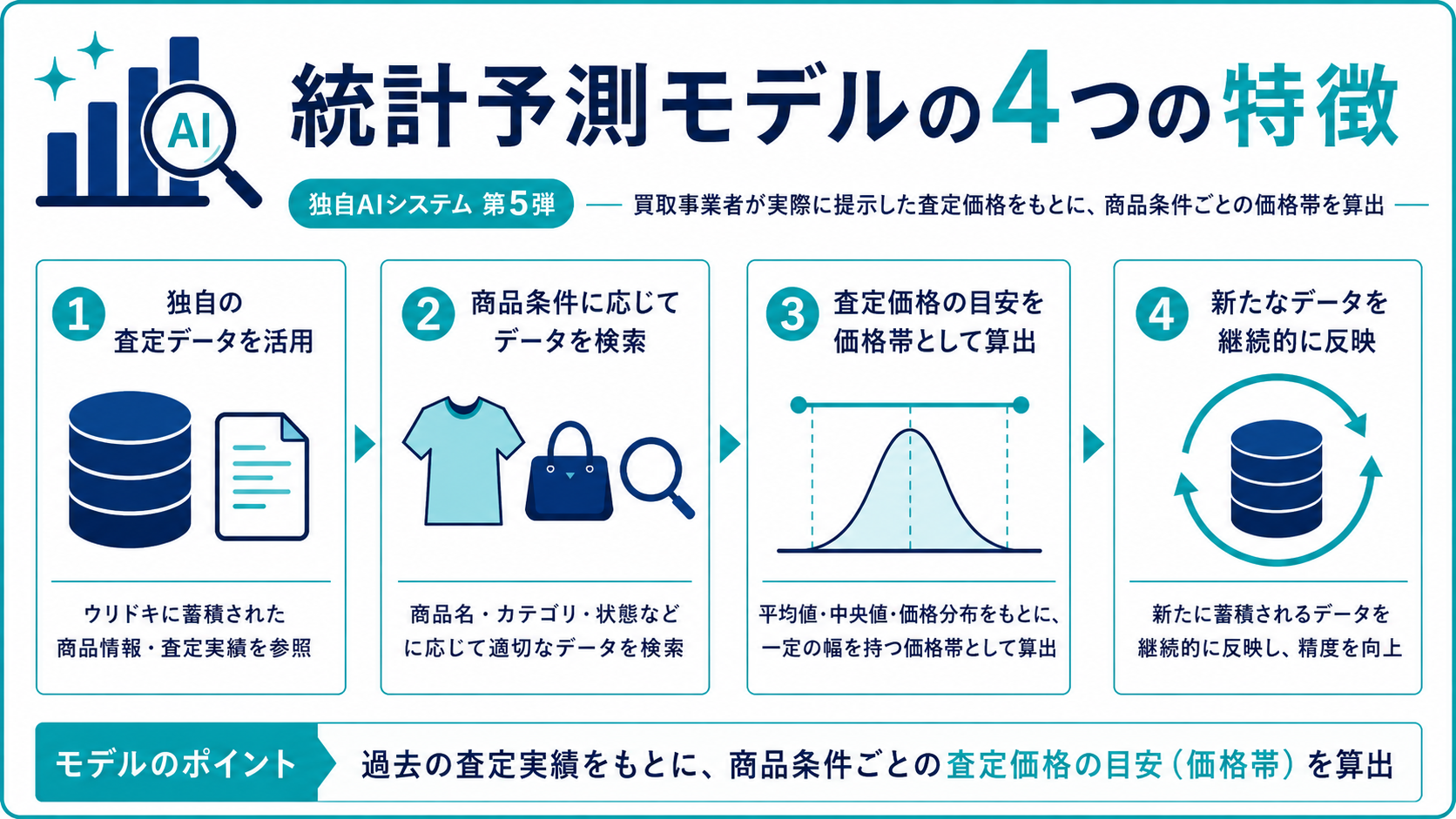 Image from iOS