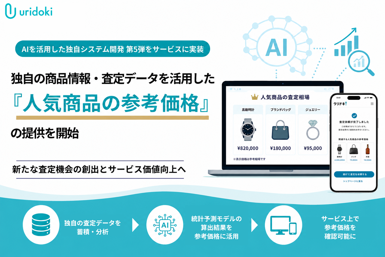 Image from iOS